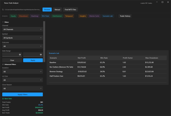 Analyzer scenario simulation