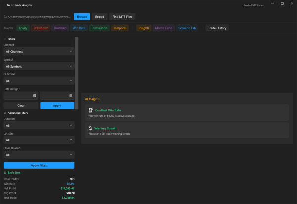 Analyzer AI insights