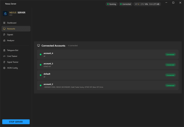 Multi-account trading