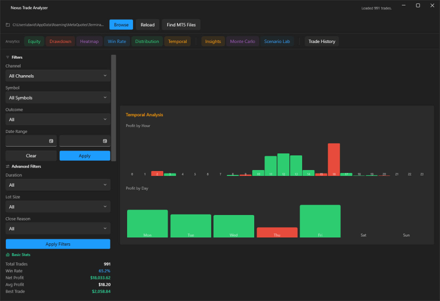 Nexus Analyzer temporal analysis