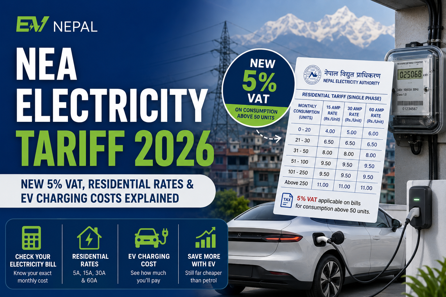 NEA Electricity Tariff 2026: New 5% VAT, Residential Rates & EV Charging Costs Explained