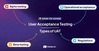 A list of the different types of UAT that exist in user acceptance testing.