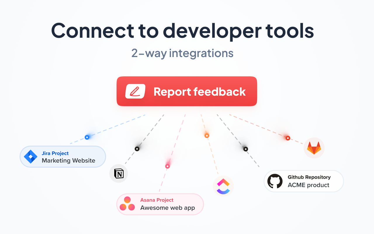 Image of Marker.io integrations with popular project management tools