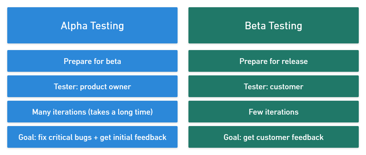 User Acceptance Testing (UAT) Meaning, Definition, Process