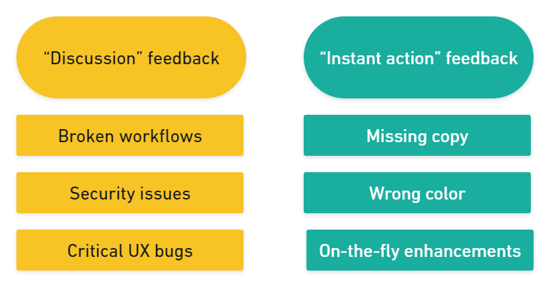 Differences between discussion feedback and instant action feedback.