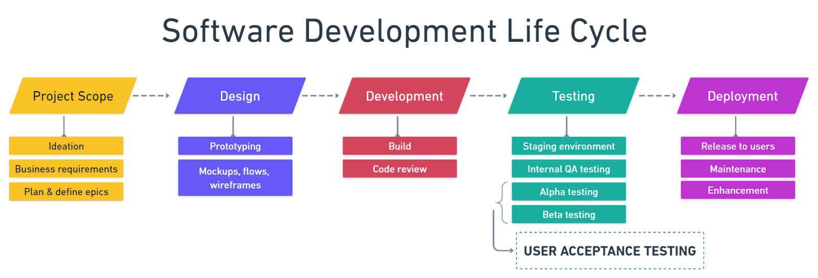 User Acceptance Testing (UAT): Meaning, Definition, Process