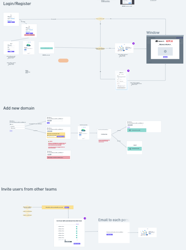An example workflow in Whimsical shows the expected app behavior.