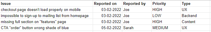 Example issue tracking template.