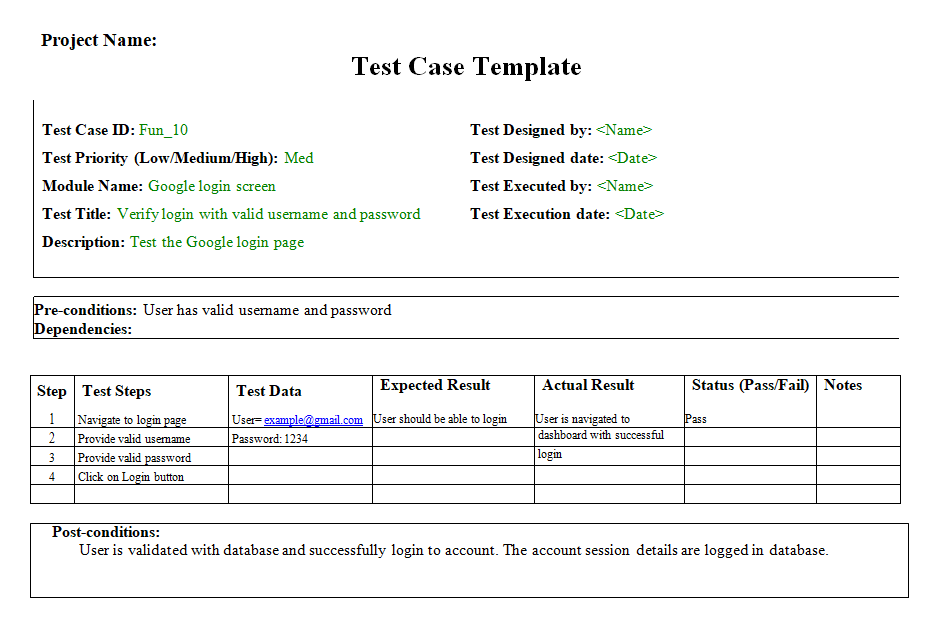 An example test case with test steps, test data, expected results, and actual results
