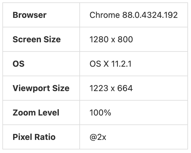 Environment info containing browser, screen size, operating system, viewport size, zoom level, and pixel ratio