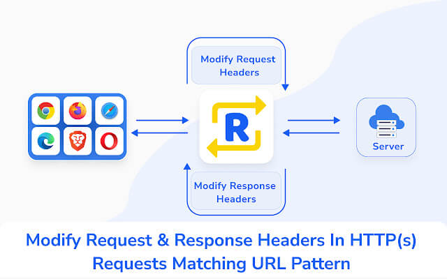 The Requestly Chrome extension listing