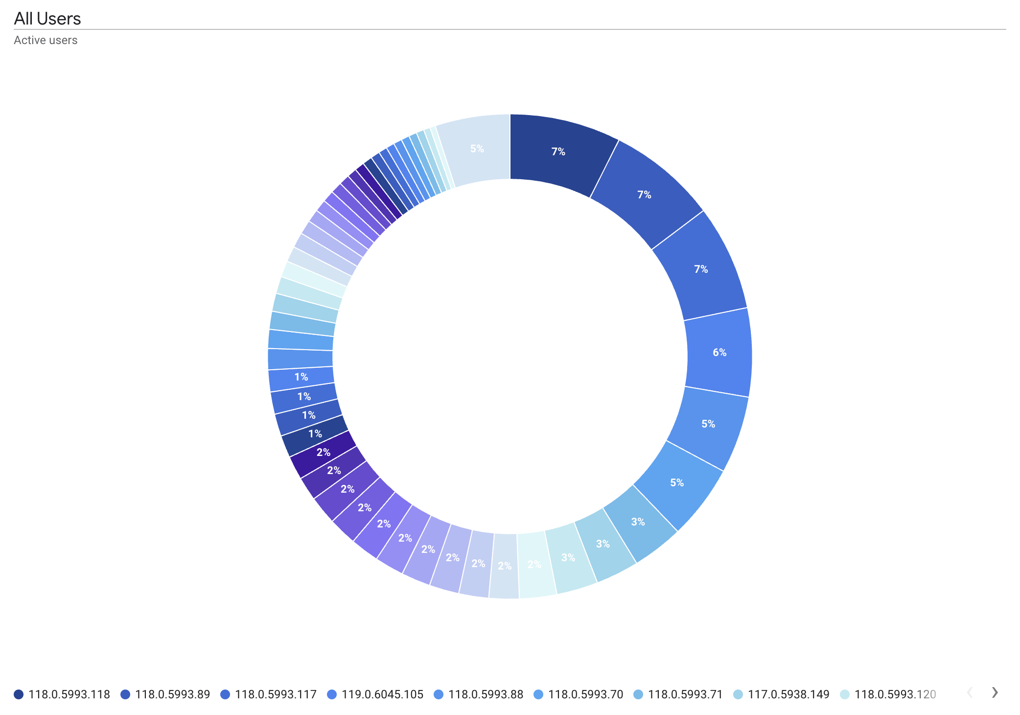 A Google Analytics view shows that 99 percent of visitors use browsers that support WebP