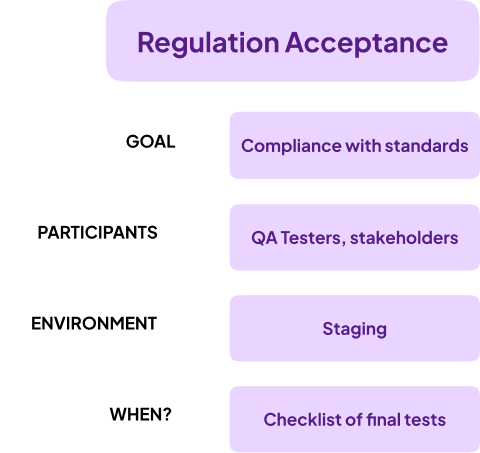 A high-level overview of regulation acceptance testing goals, participants, environment, and timing.