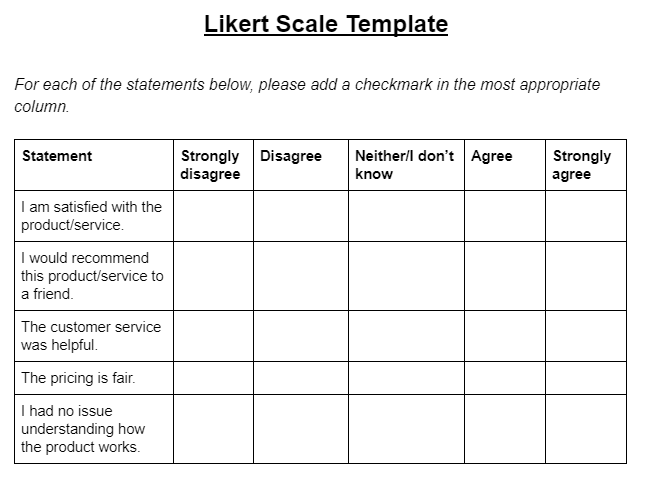 Example of types of questions a Likert Scale Template might include.