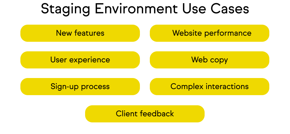A list of use cases for staging environment.