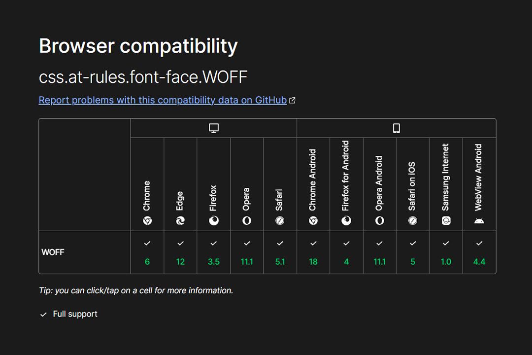 Browser compatibility table for WOFF.