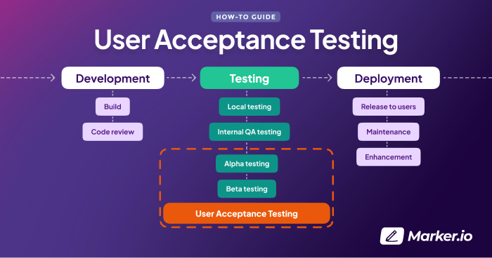 User Acceptance Testing (UAT): Meaning, Definition, Process