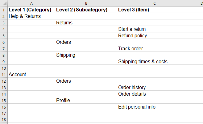 The same navigation structure for a menu in a spreadsheet, with defined levels.