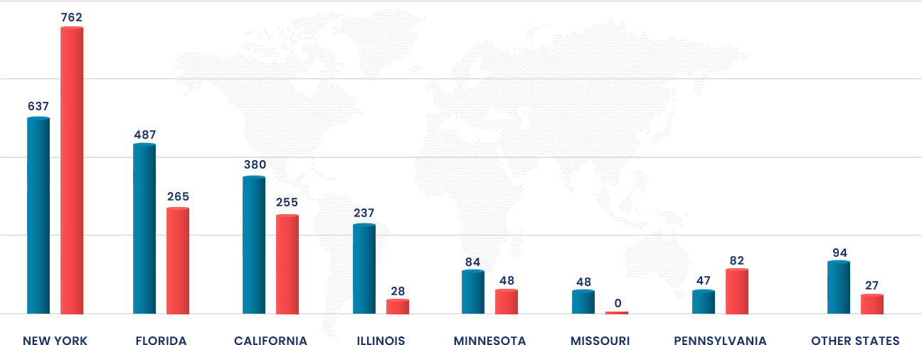 ADA compliance lawsuits by state