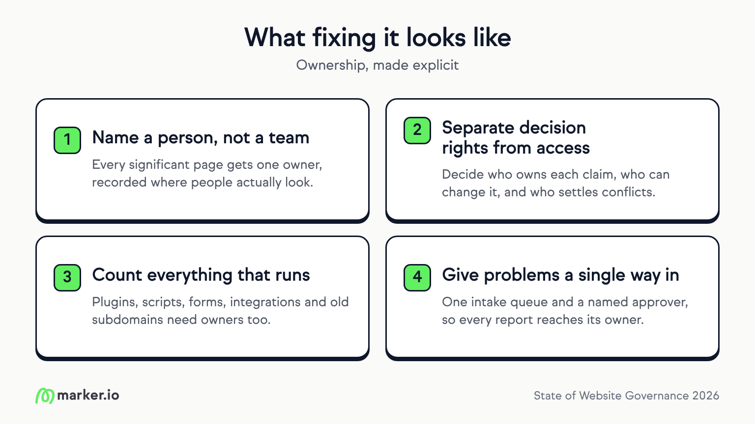 how to fix website ownership