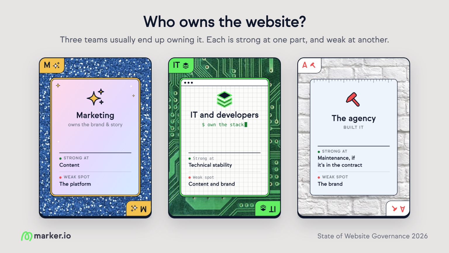 website ownership common issues