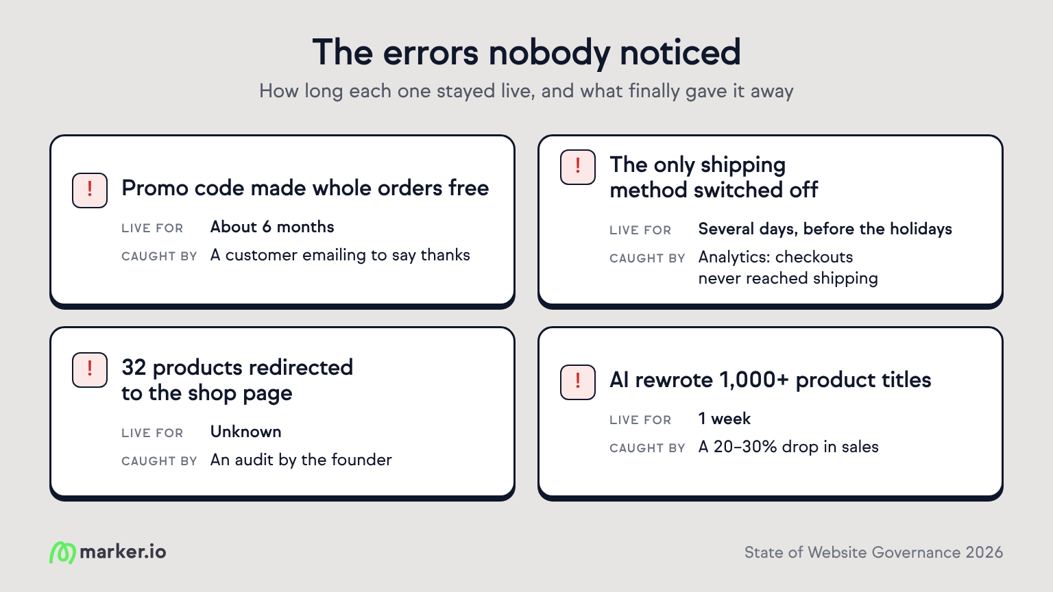 e-commerce issues that teams don't notice