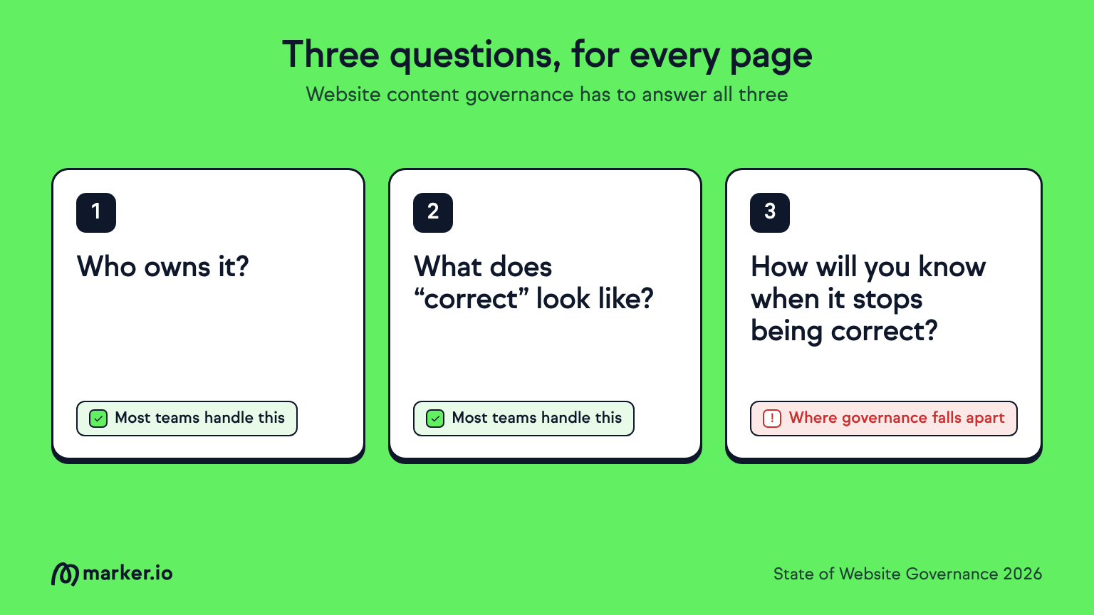 website governance common errors