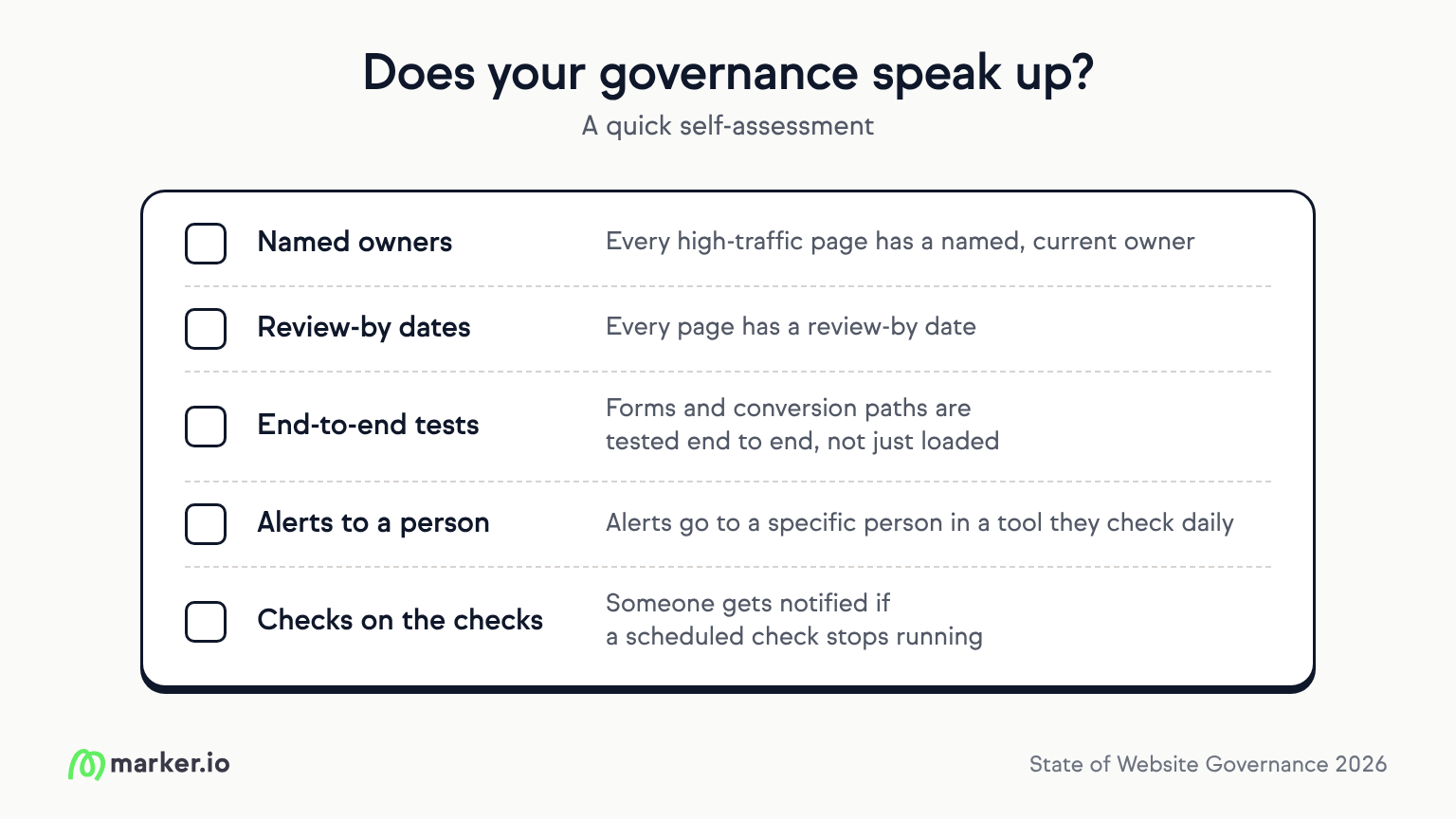 website governance self-assessment