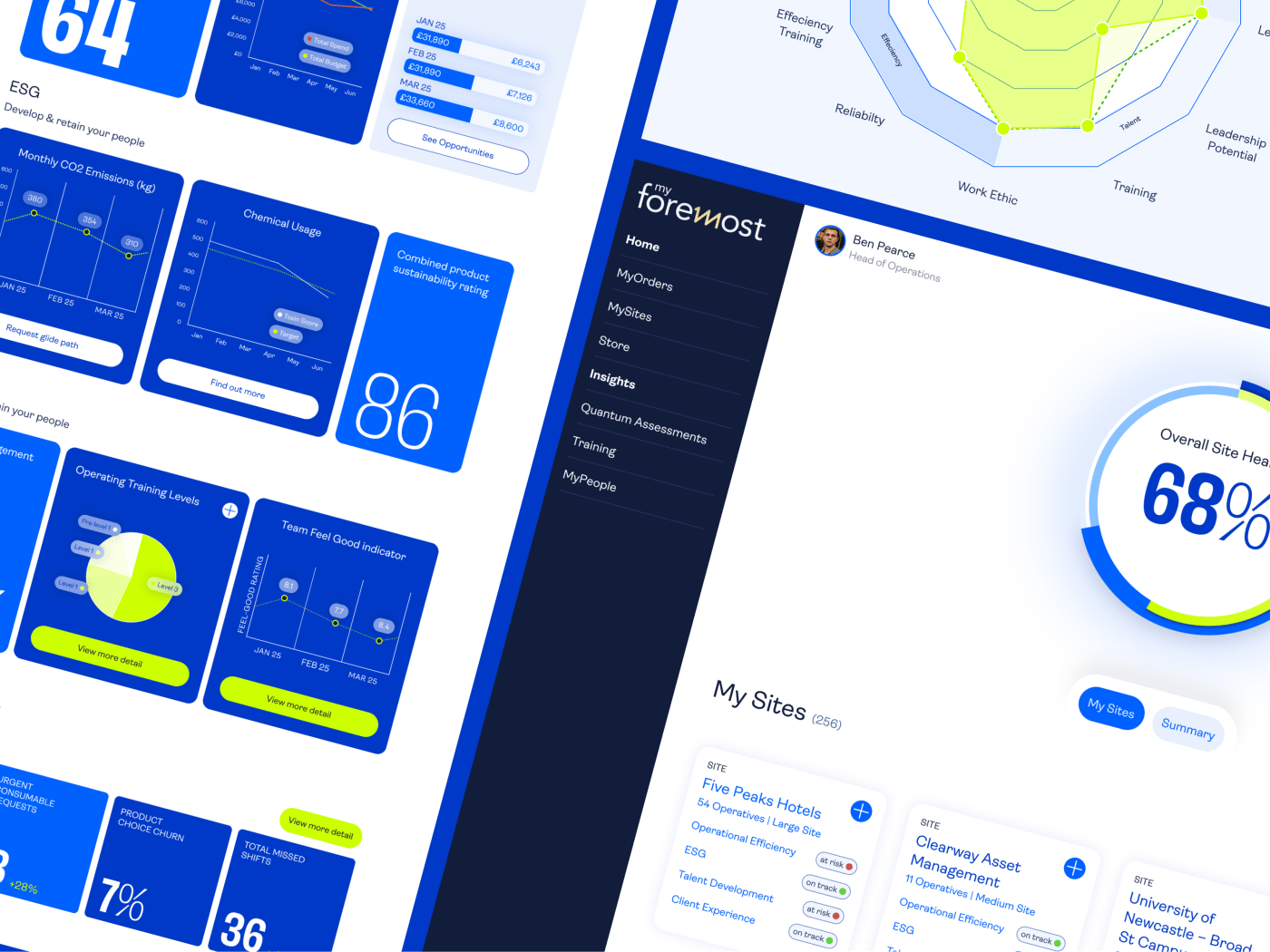 Building Quantum, the Foremost continuous-improvement product