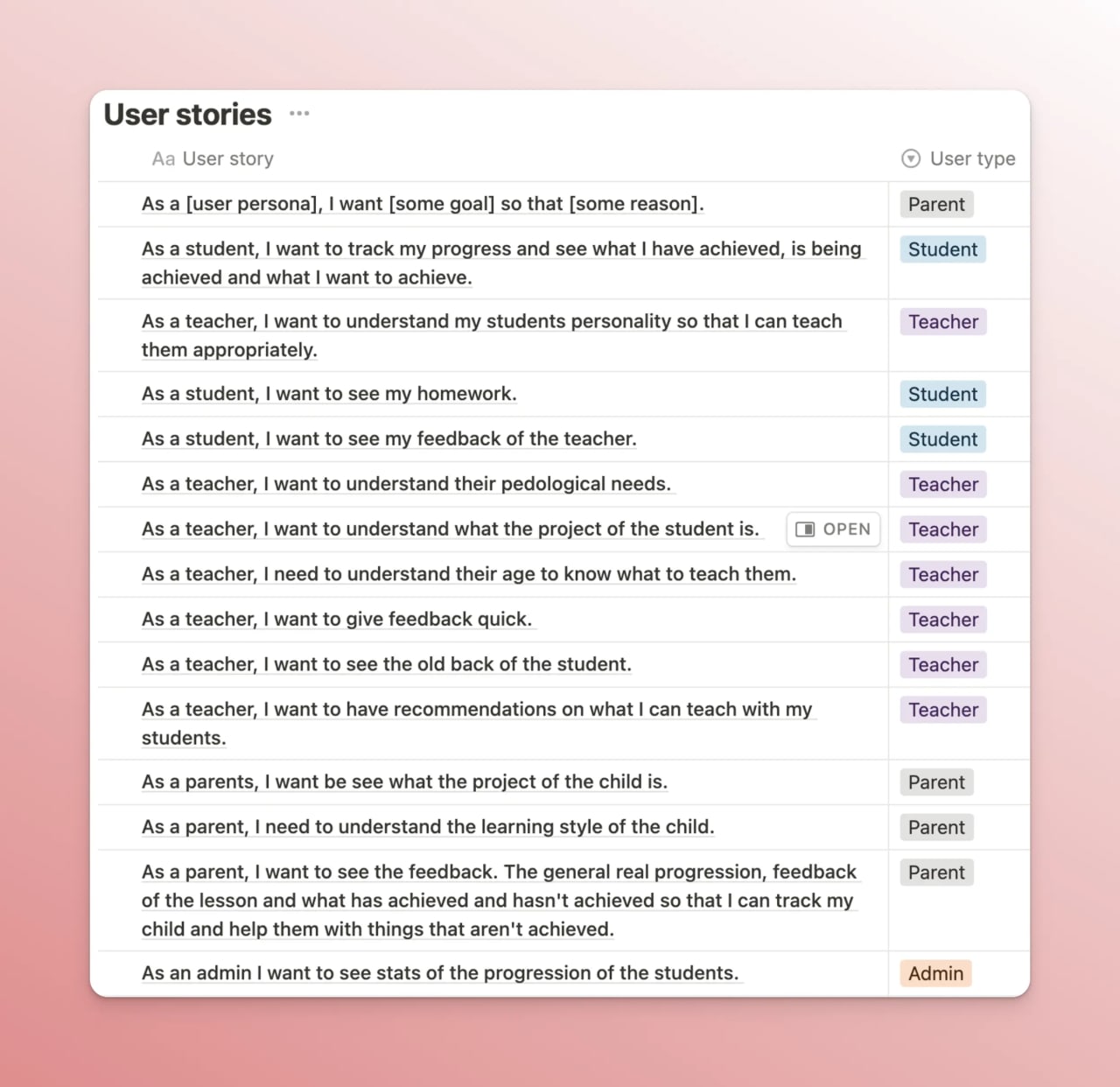 User stories