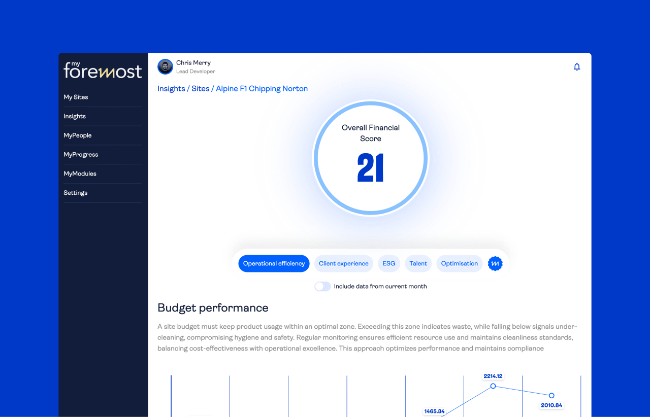 The Operational Efficiency drill-down for a single site, showing budget performance, consumable trends, product efficiency, and benchmarking.