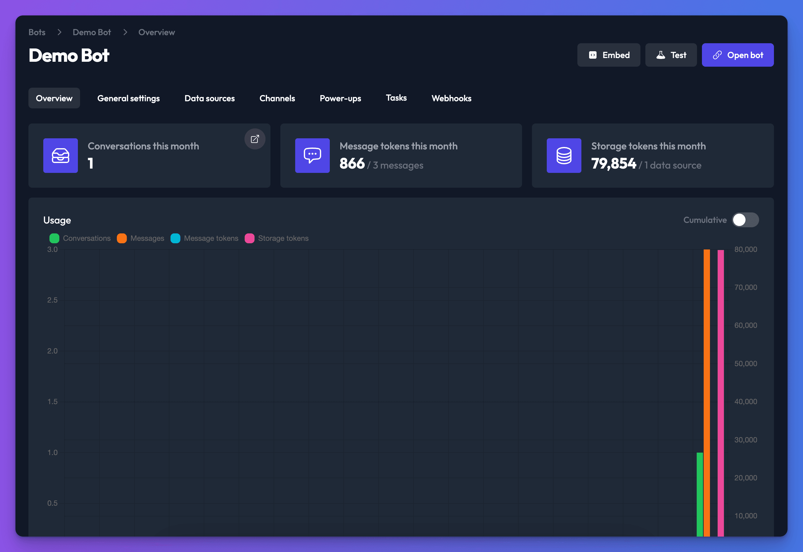Bot dashboard