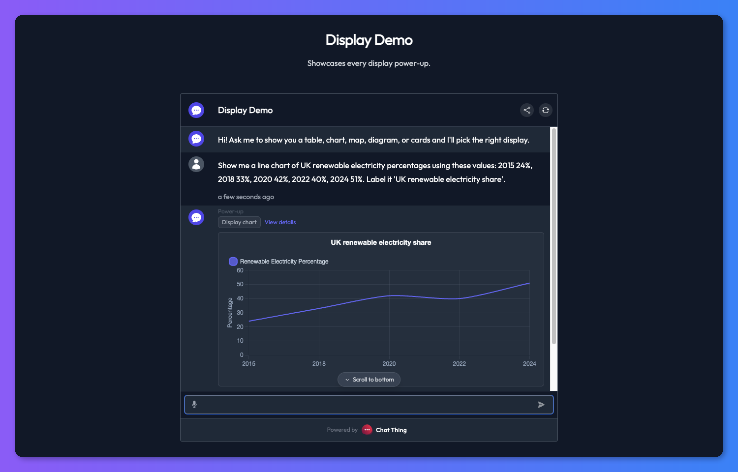Chart display mode rendered in chat