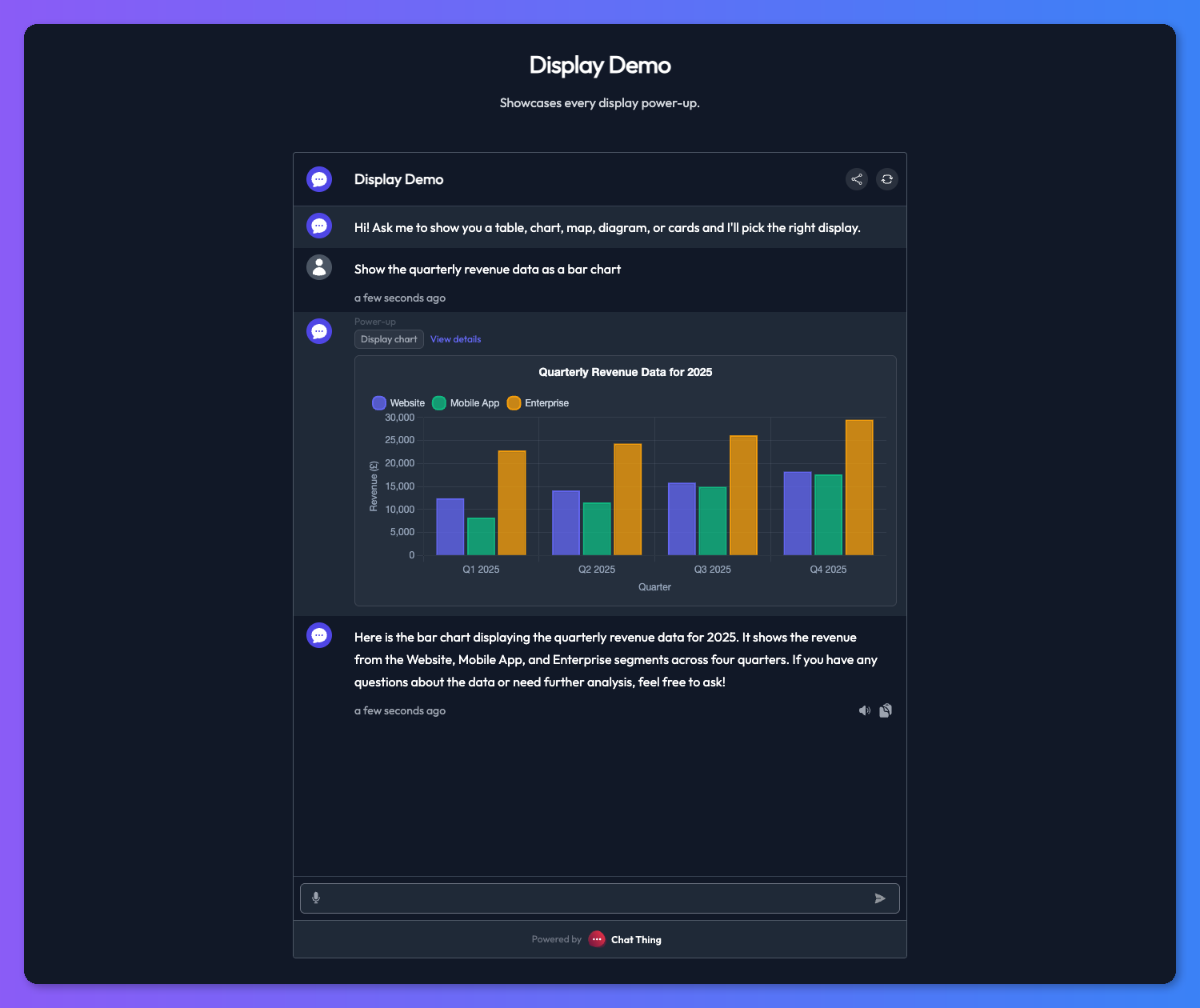 Bar chart rendered in chat showing quarterly revenue data