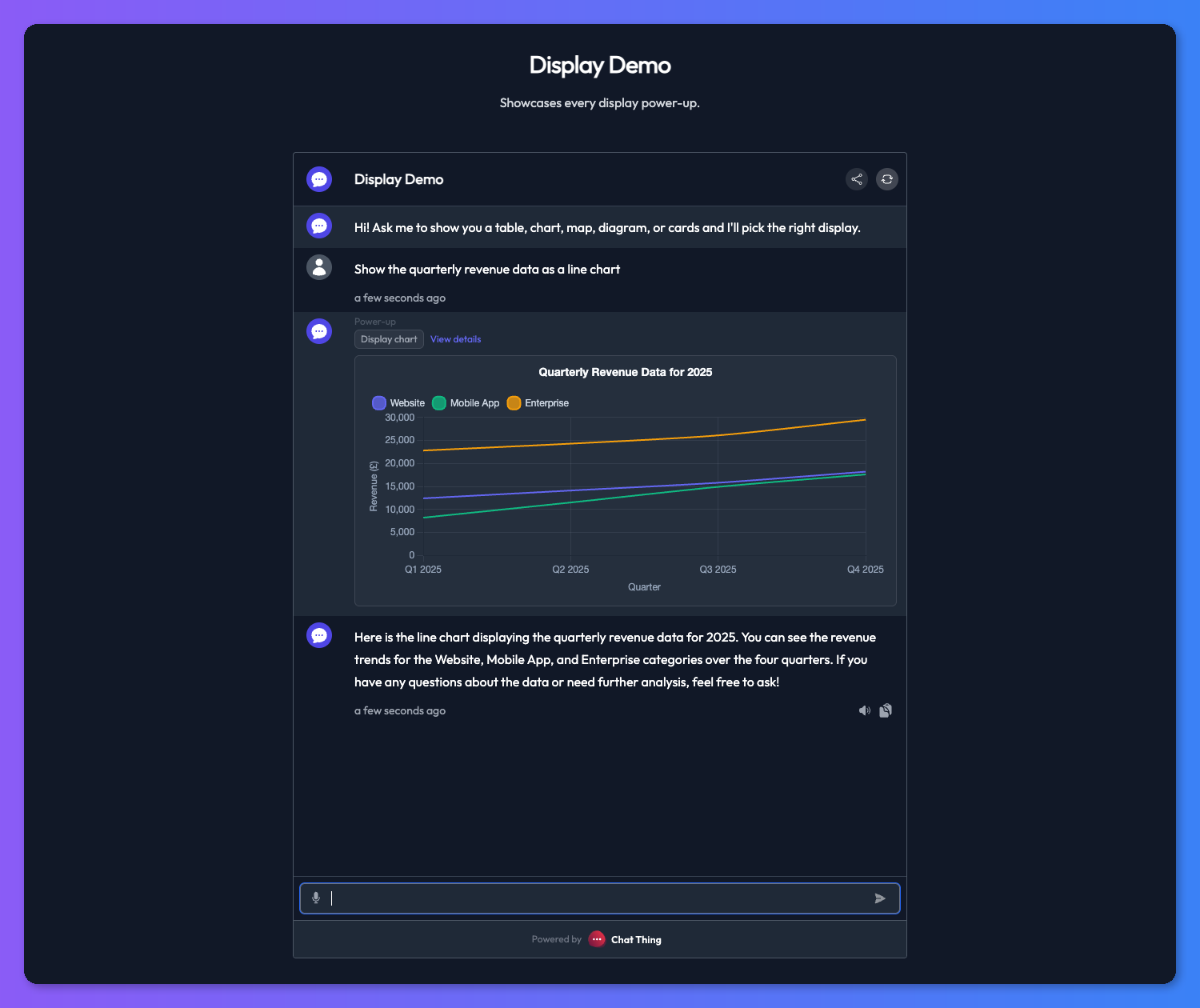 Line chart rendered in chat showing quarterly revenue trends