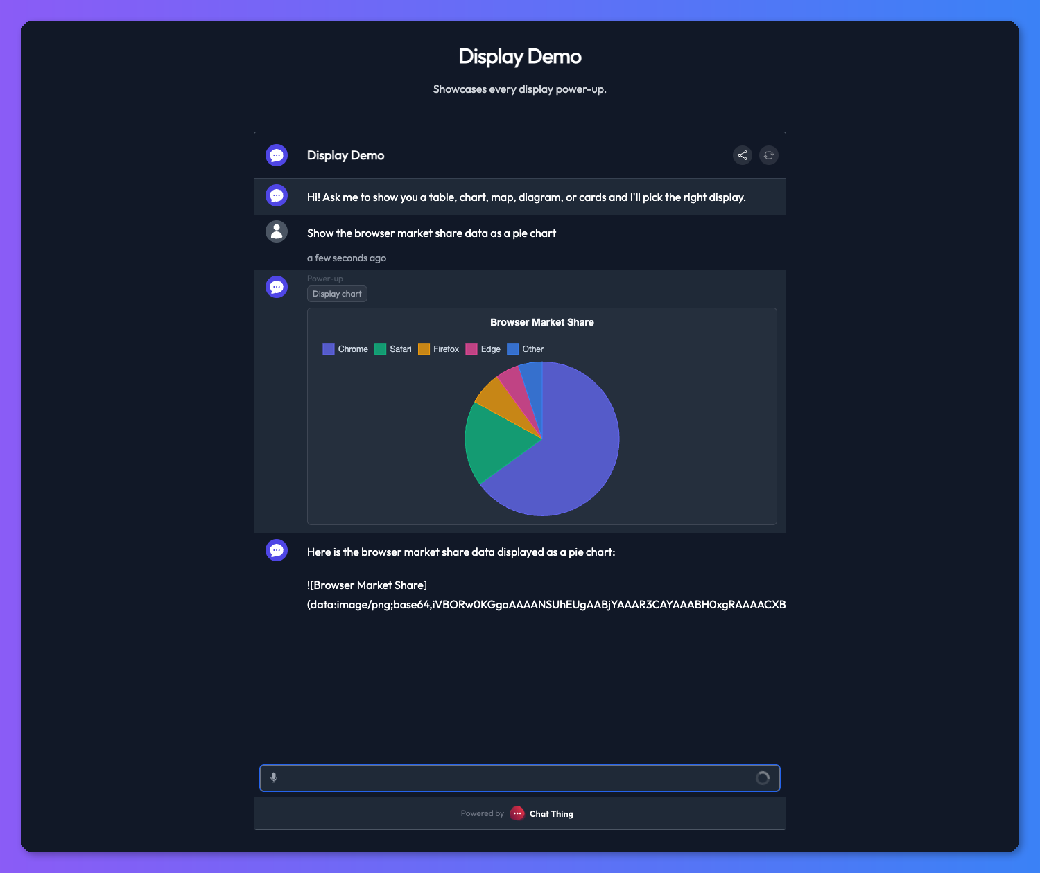 Pie chart rendered in chat showing browser market share