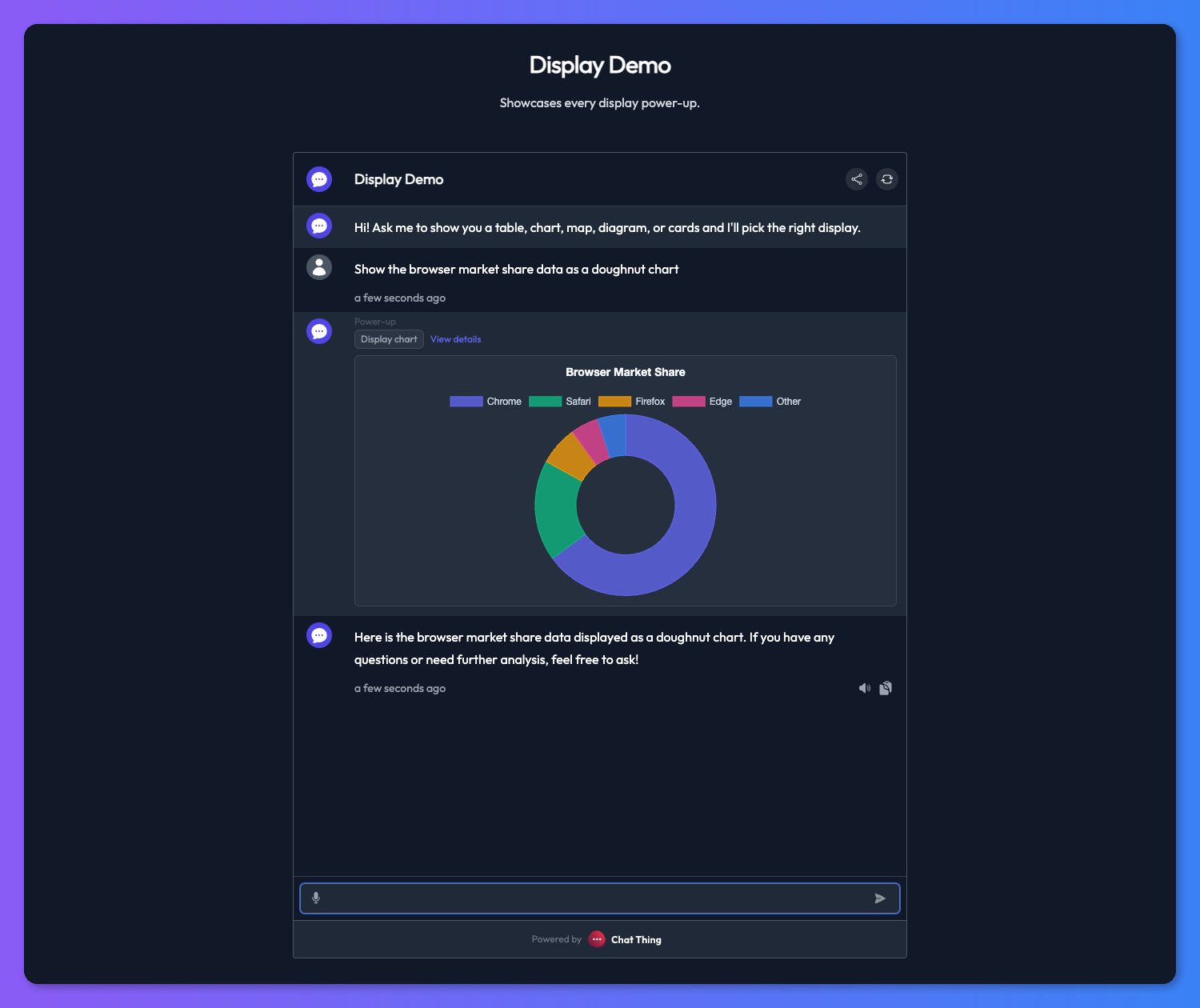 Doughnut chart rendered in chat showing browser market share