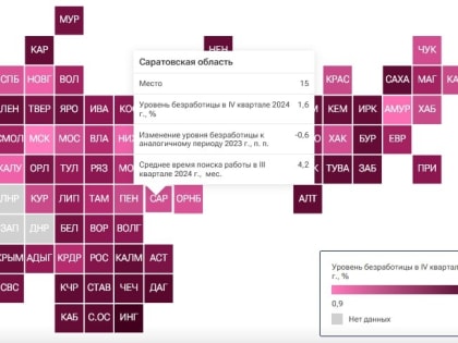 Саратовская область улучшила позиции в федеральном рейтинге по безработице