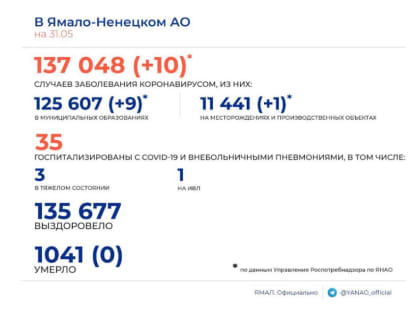 Статистика COVID-19