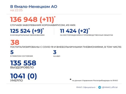 Статистика COVID-19