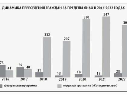 Расходы можно увеличить - средства позволяют
