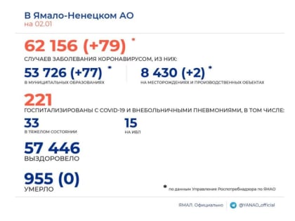 Статистика COVID-19