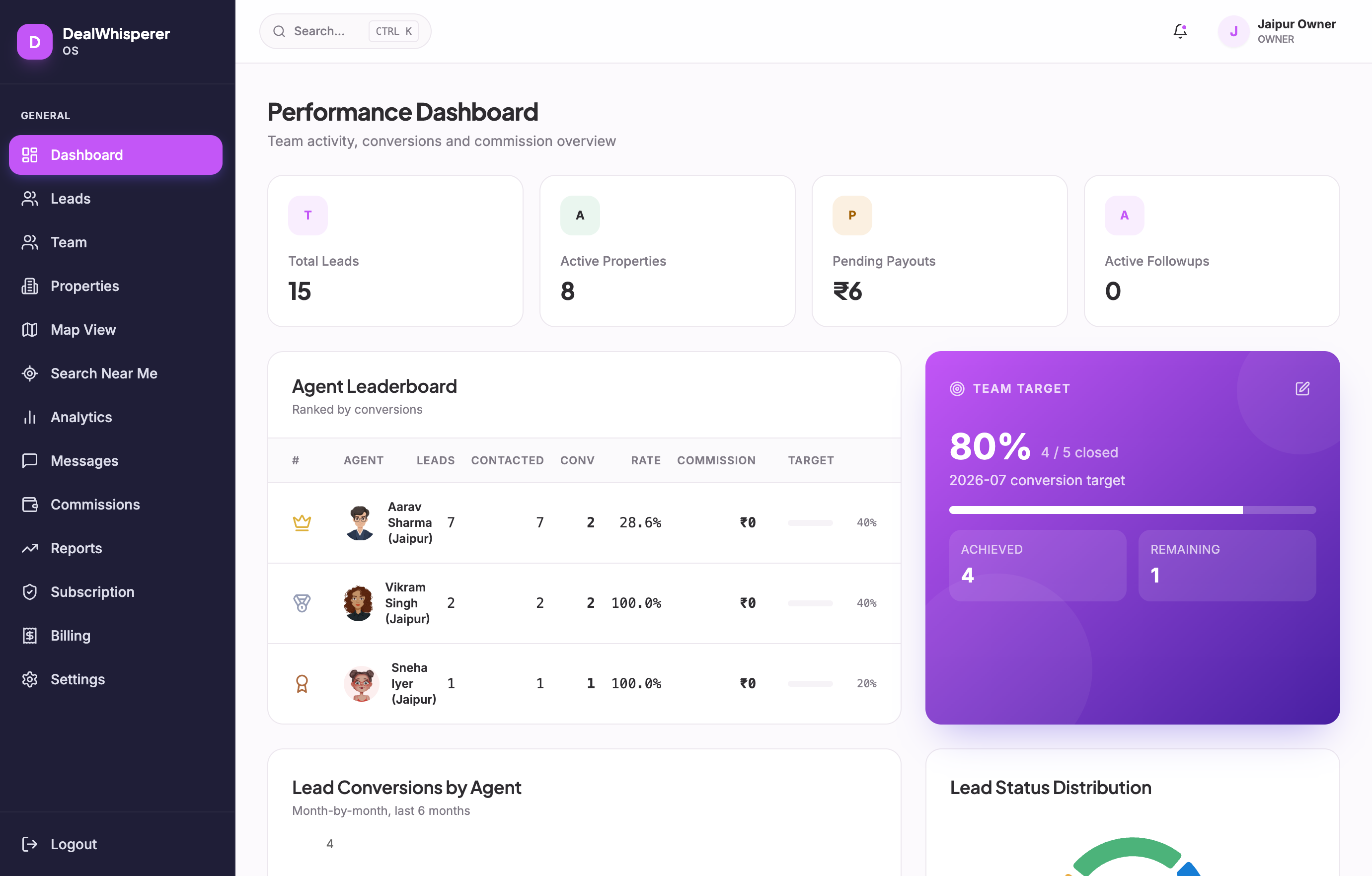 PropertySales OS Real Estate CRM Dashboard Preview