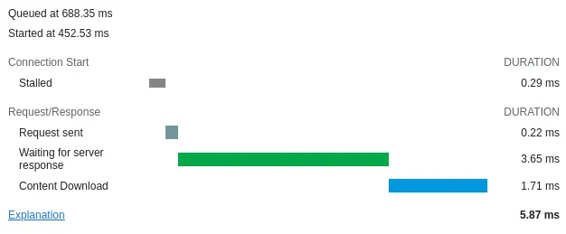 Latency for contacting a database in EWR region from Warsaw Latency for contacting a database in EWR region from Warsaw