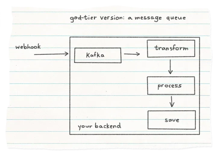 Ah, now we’re talking! Give me Kafka or give me death! — Patrick Henry (maybe) Ah, now we’re talking! Give me Kafka or give me death! — Patrick Henry (maybe)