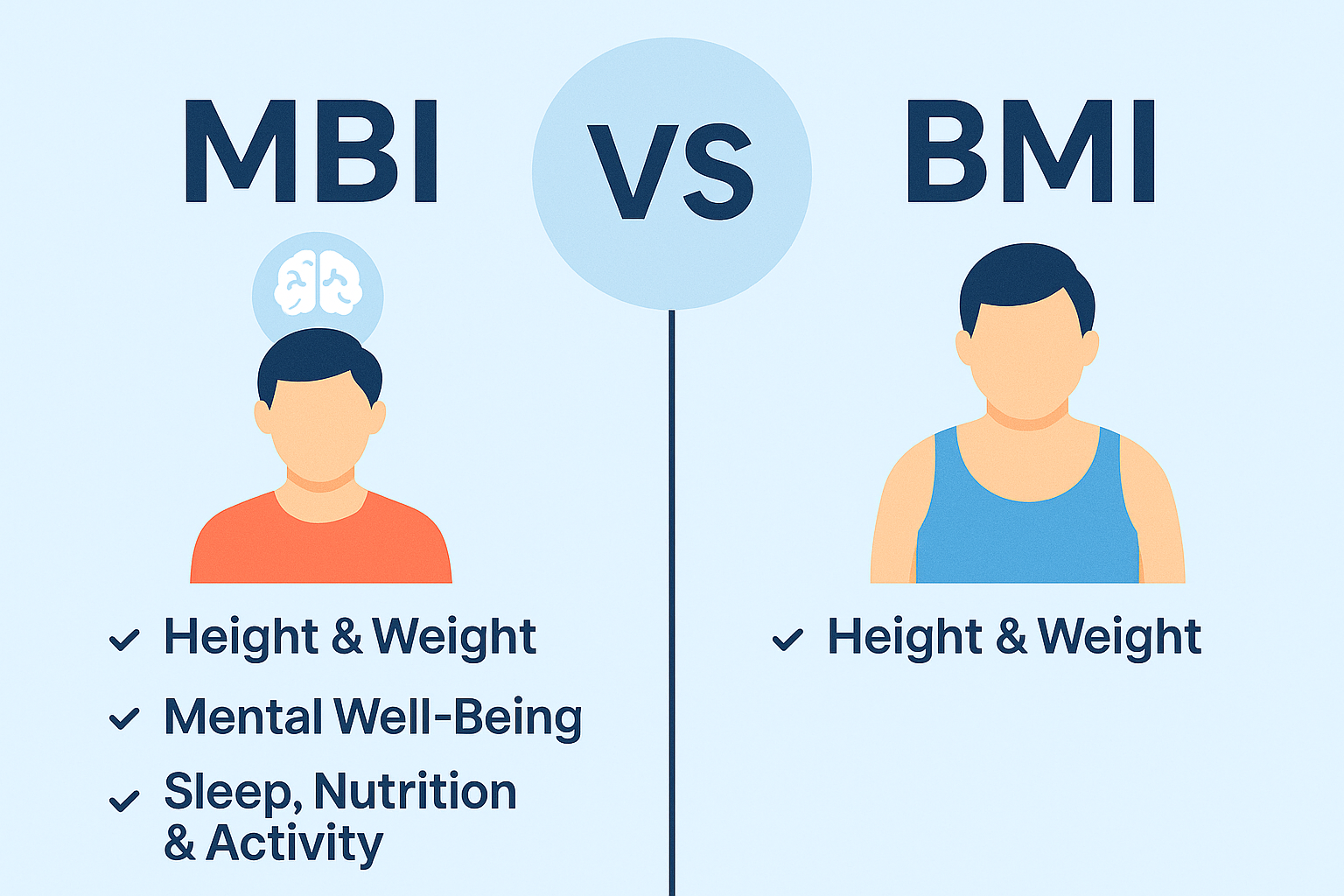 So sánh giữa MBI và BMI – cái nào tốt hơn?