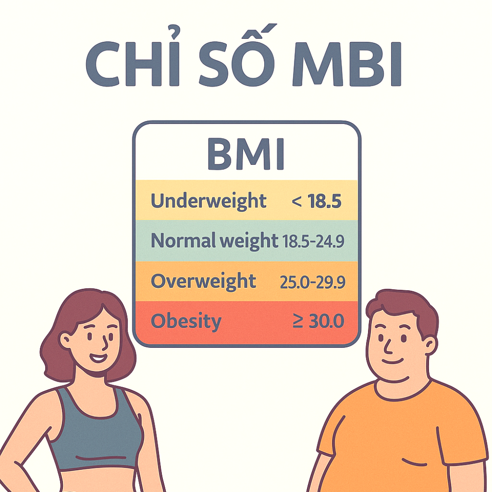 MBI Calculator