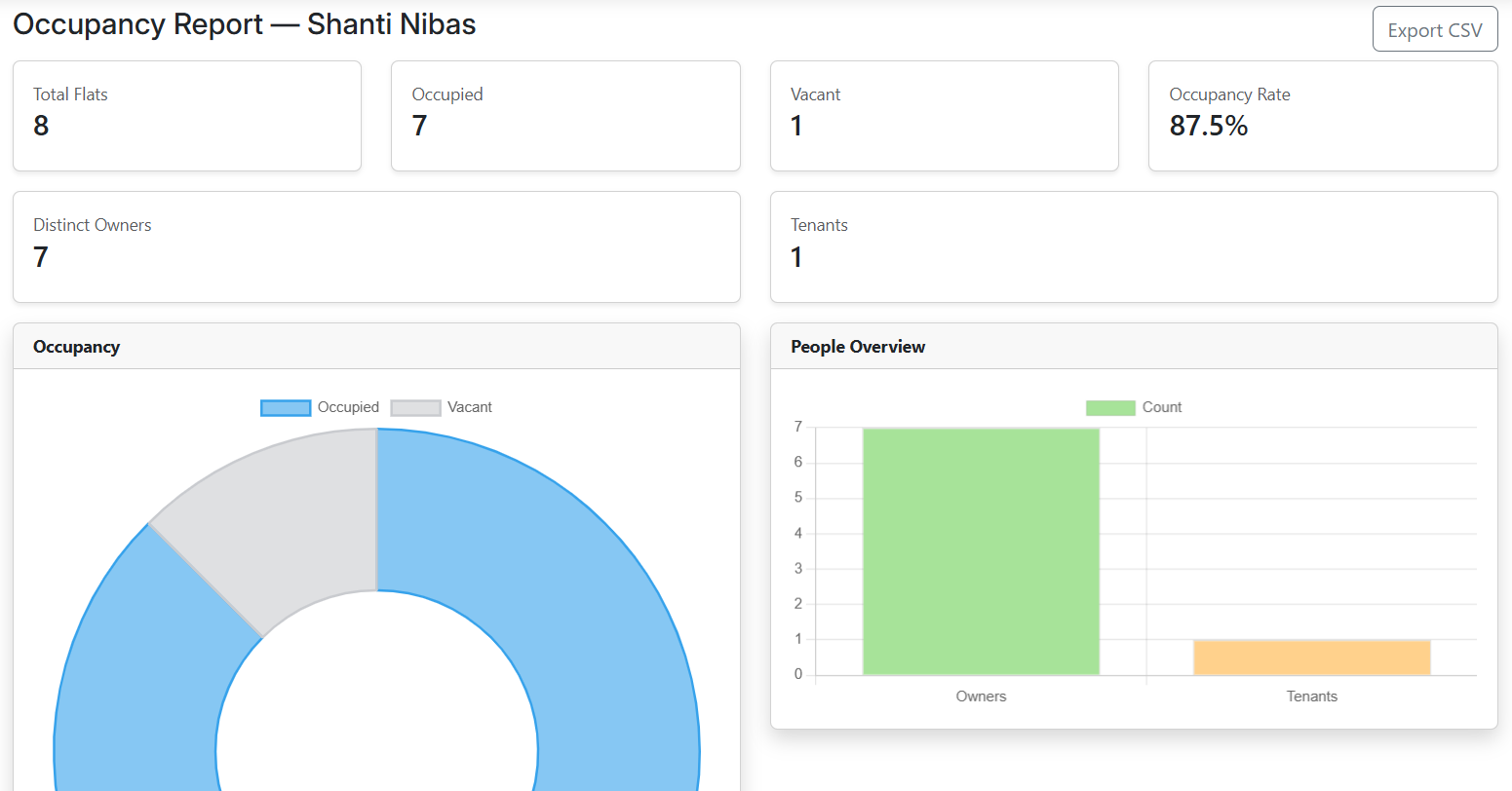 AMS Dashboard