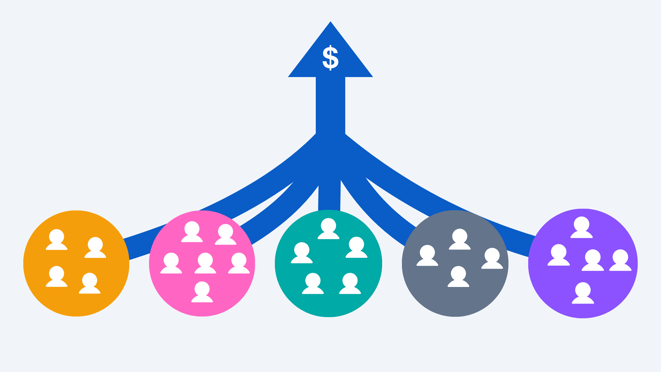 Importance of cross-functional team alignment for revenue growth