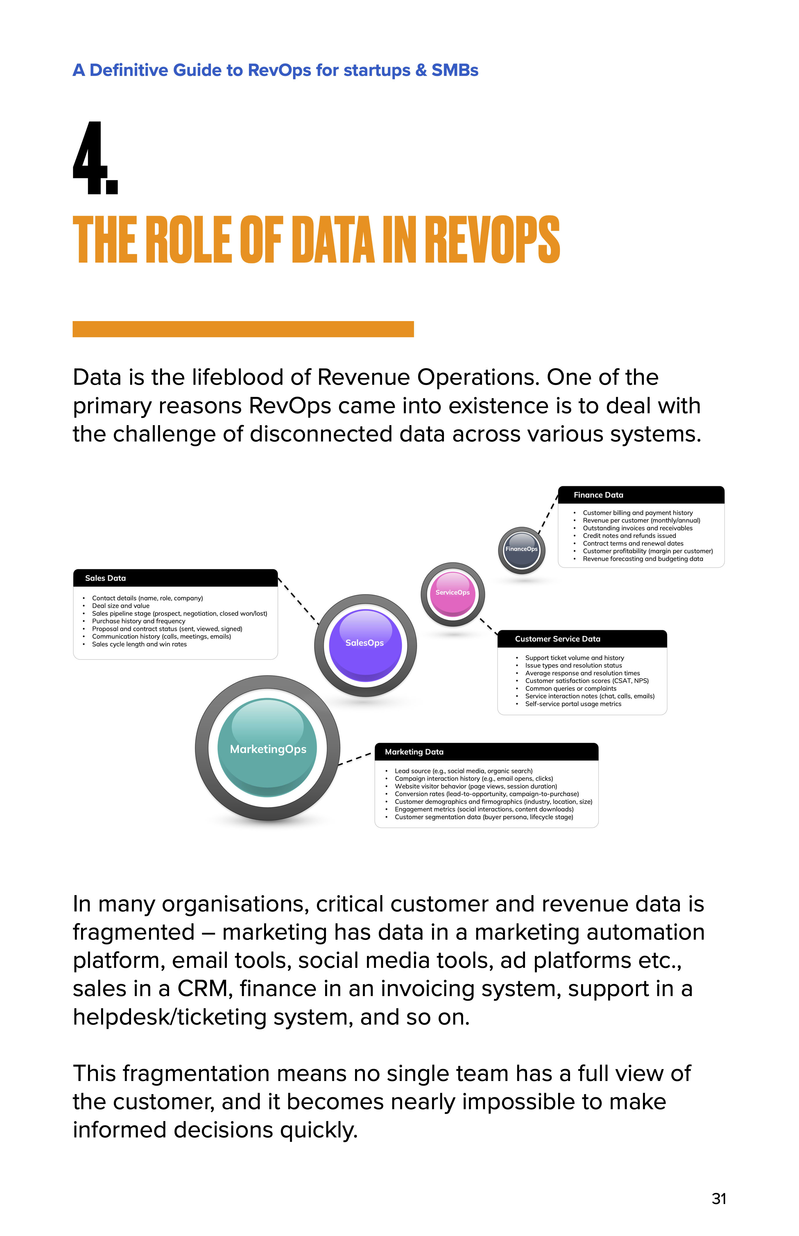 The Role of Data in RevOps